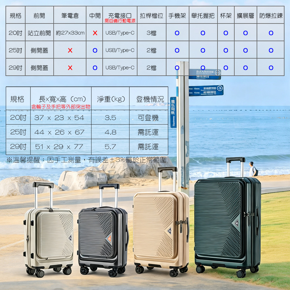 規格 前開筆電倉中開 充電接口 拉桿 手機架 舉托握把 杯架 擴展層 防爆拉鍊需自備行動電源20 站立前開 約2733cm 3檔USB/Type-C25吋側開蓋USB/Type-C2 檔側開蓋xUSB/Type-C2 檔規格長x寬x高(cm)含輪子及手把等外部突出物淨重(kg)登機情況 37 x 23 x 543.5可登機25吋 44 x 26 x 674.8需托運29吋 51 x 29 x 5.7需托運※溫馨提醒:因手工測量,有誤差±3%屬於正常範圍