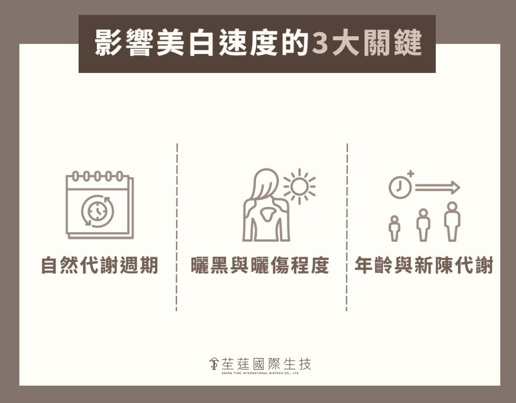 曬黑多久白回來