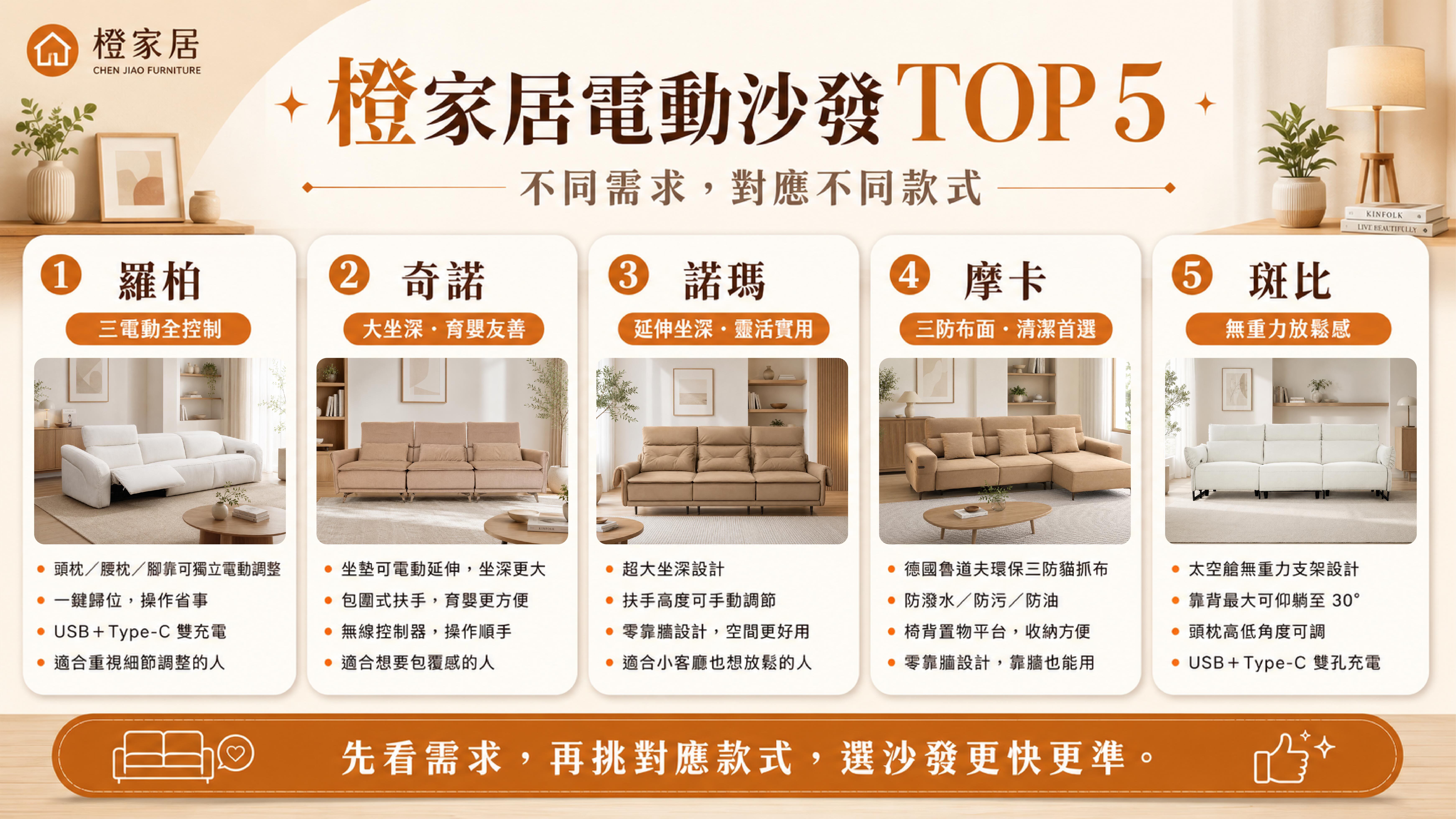 橙家居電動沙發TOP5