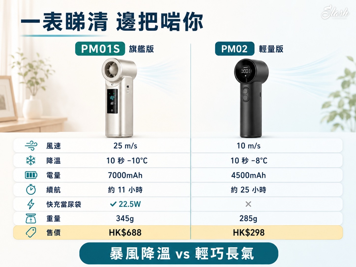 Aecooly PM01S 與 PM02 規格對比