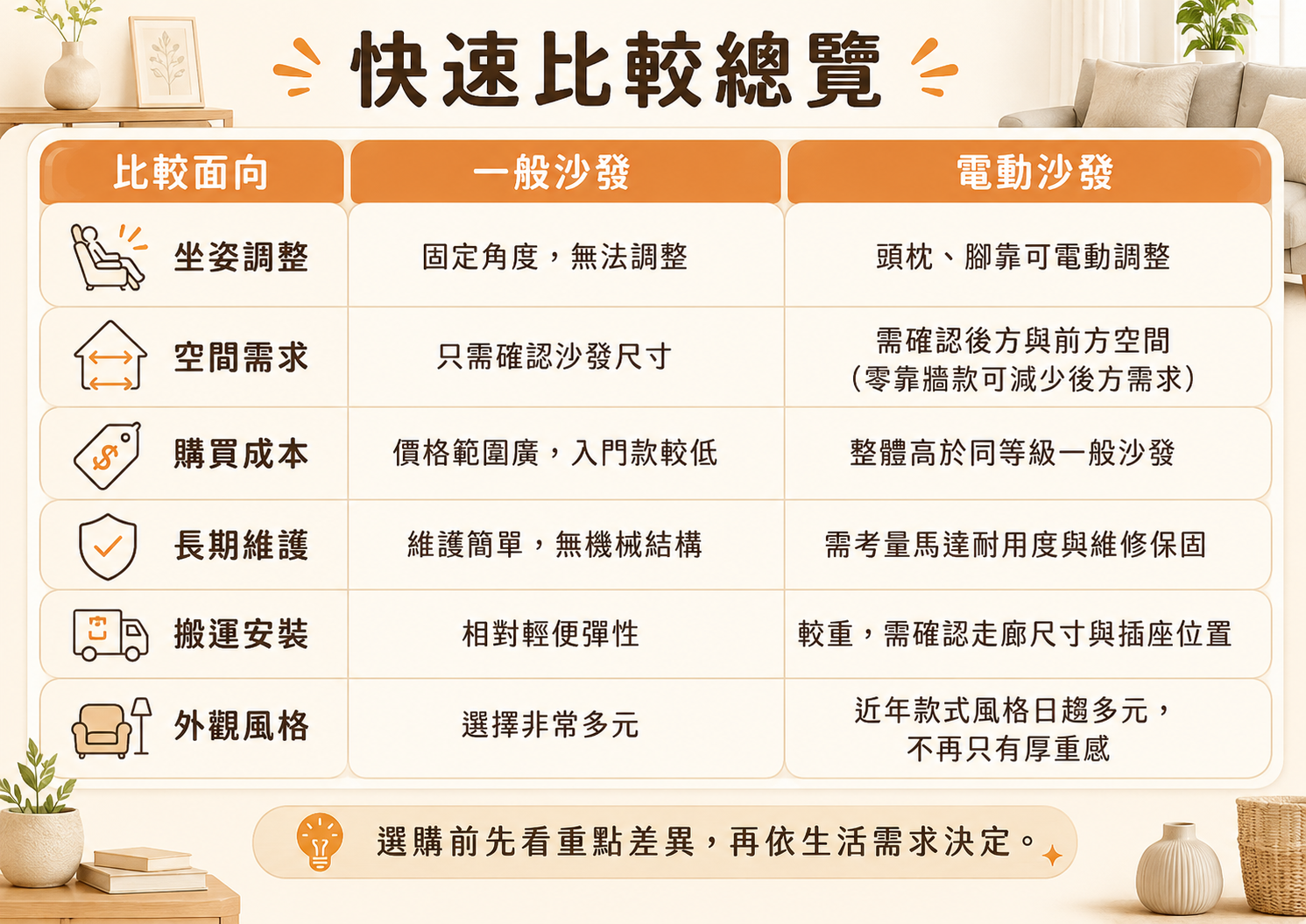 快速比較沙發選擇指南
