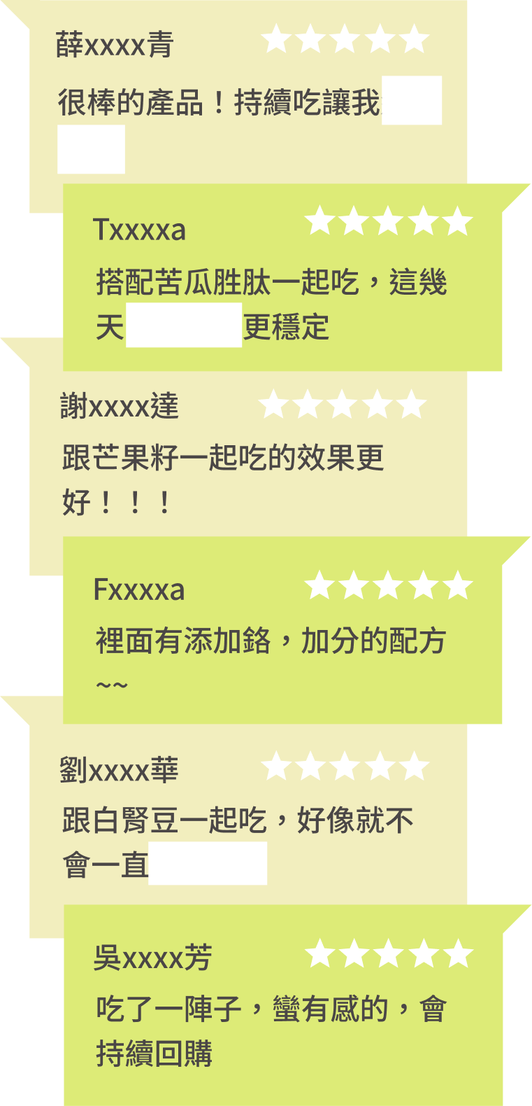 豐傑藤黃果，獲得顧客93%滿意度