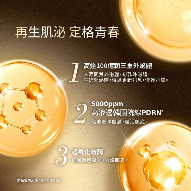 再生肌泌 定格青春 1.高達1000億顆三重外泌體:人源間質外泌體、初乳外泌體、牛奶外泌體，傳遞更新訊息，修護基因。2.30000ppm高滲透韓國院線PDRN促進澎彈飽滿，賦活肌底。3.超氧化岐酶:降低環境壓力，防護肌表。