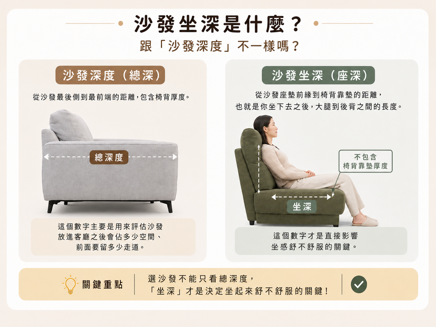 沙發總深度與坐深比較