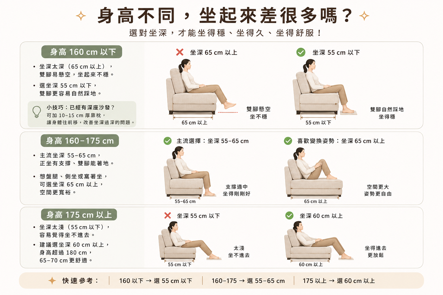 身高與沙發坐深選擇指南