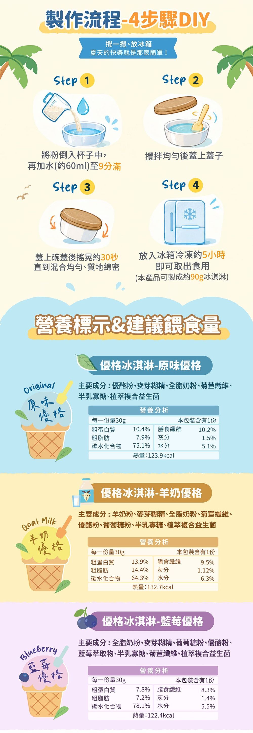 趣味手作冰淇淋,好保存!