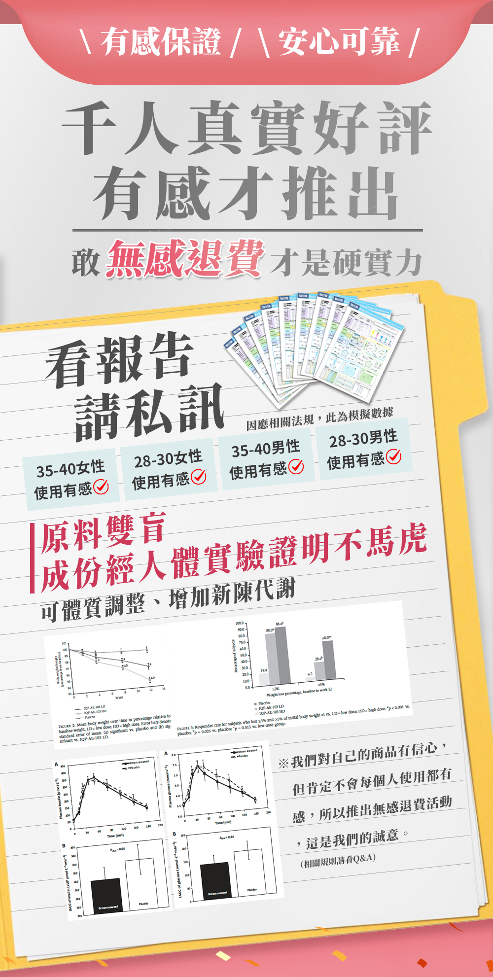 橙姑娘肽孅然超過百人實測有感!平均少1-3個單位!