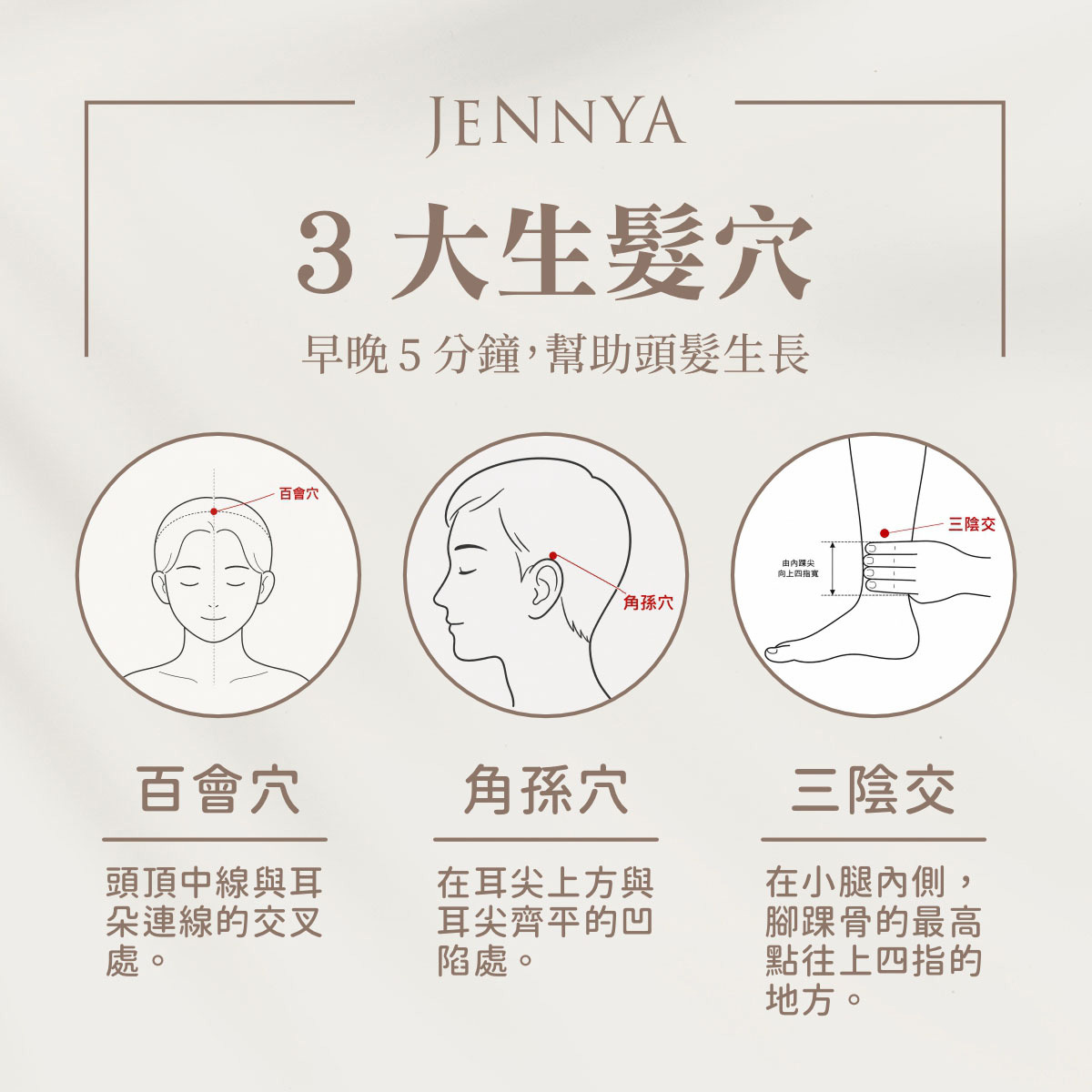百會穴、角孫穴與三陰交的位置示意圖,按摩這3個穴道,可促進頭皮氣血循環,防止產後掉髮。
