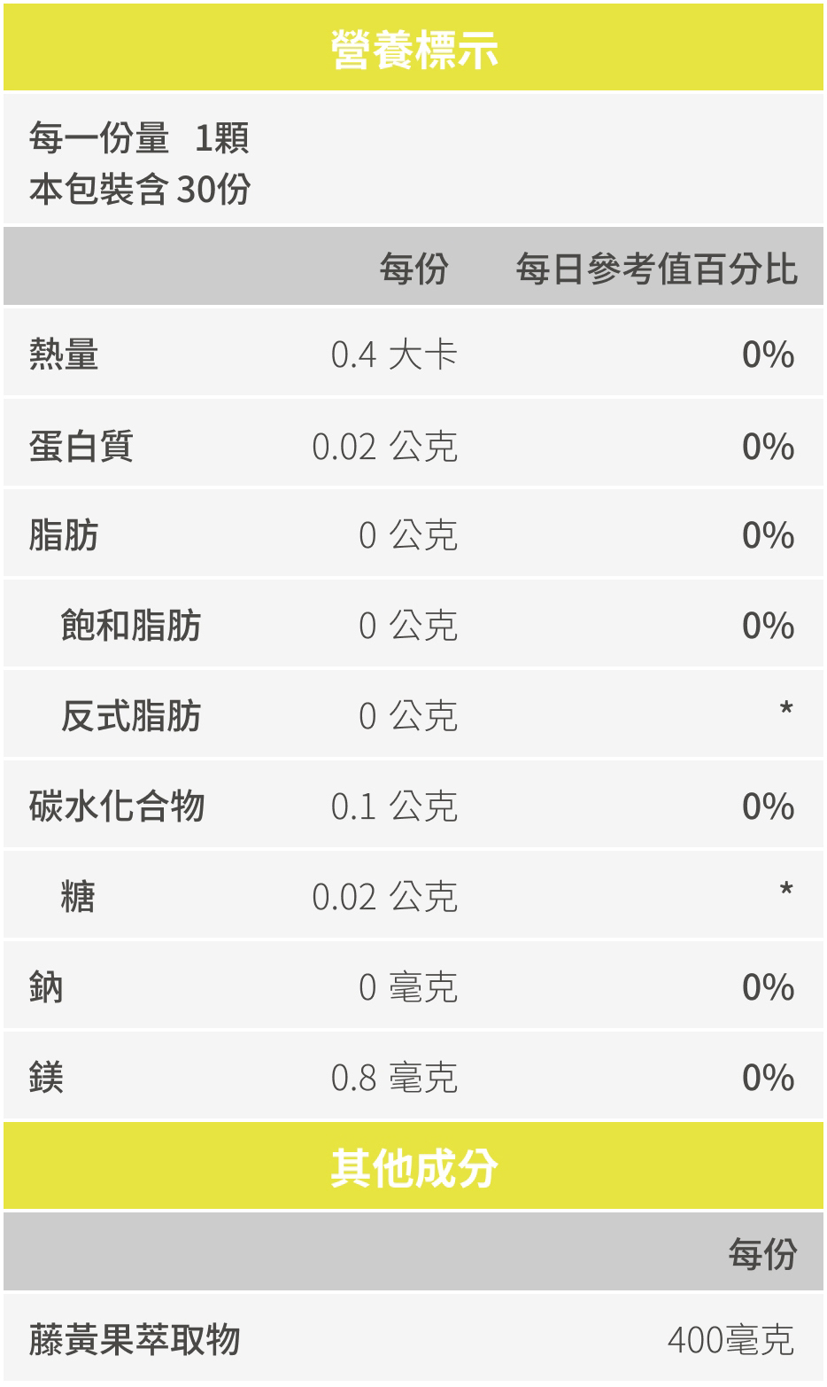 豐傑藤黃果，全成分與營養標示圖