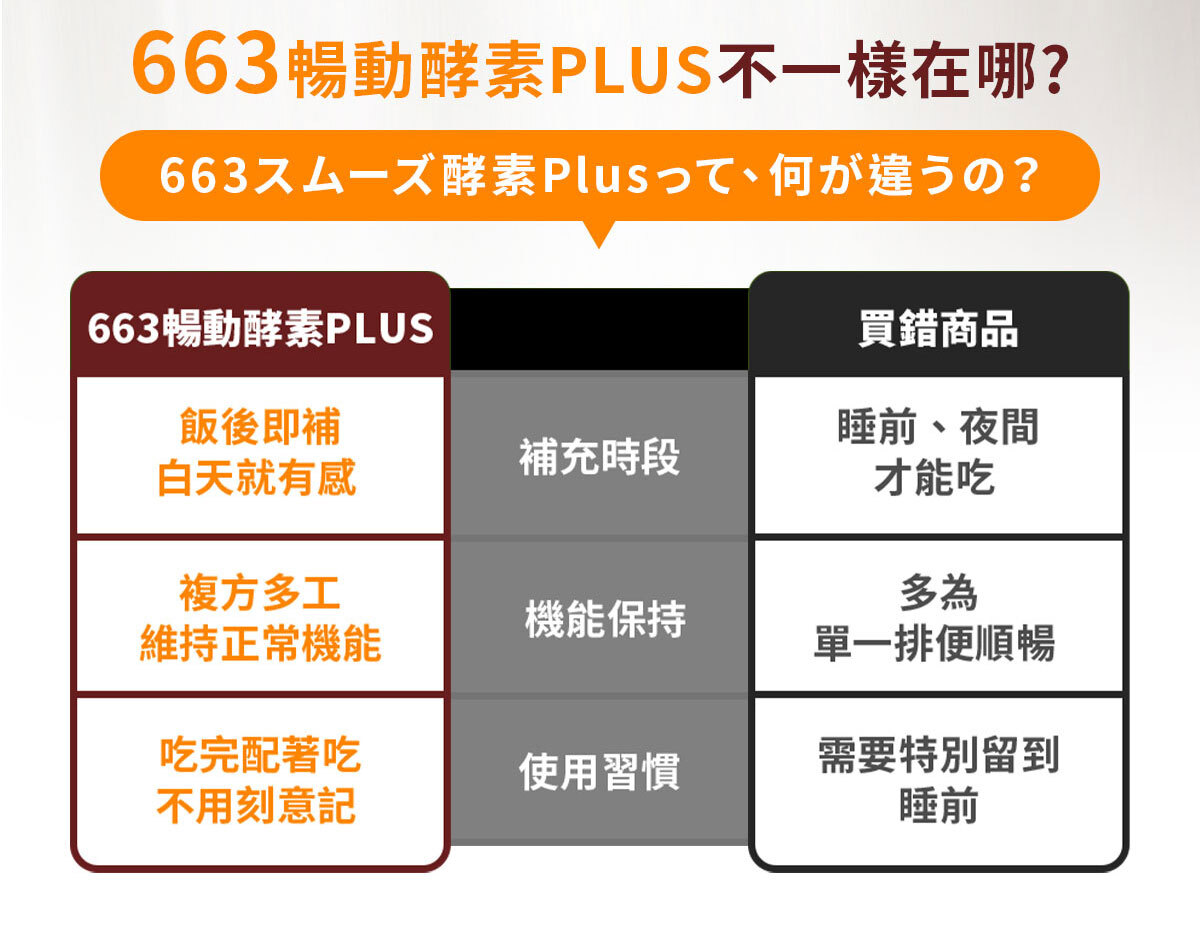 嚴萃生醫663暢動酵素PLUS-8