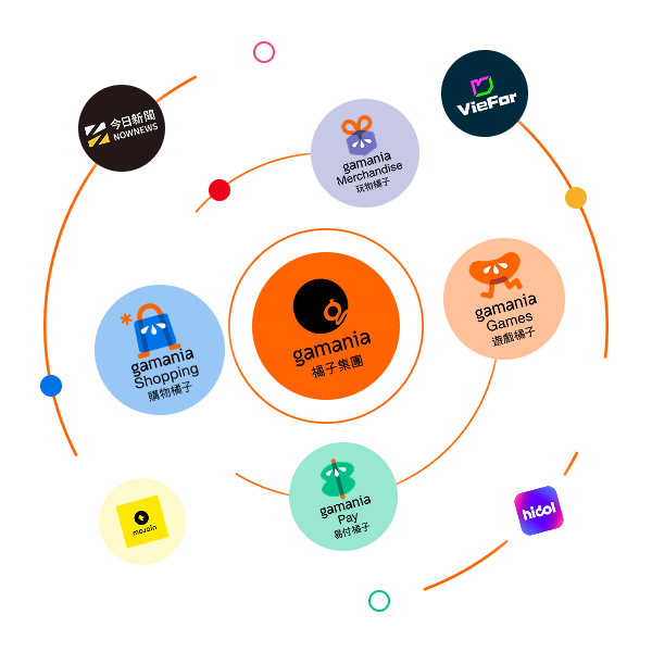 Gamania Group Ecosystem