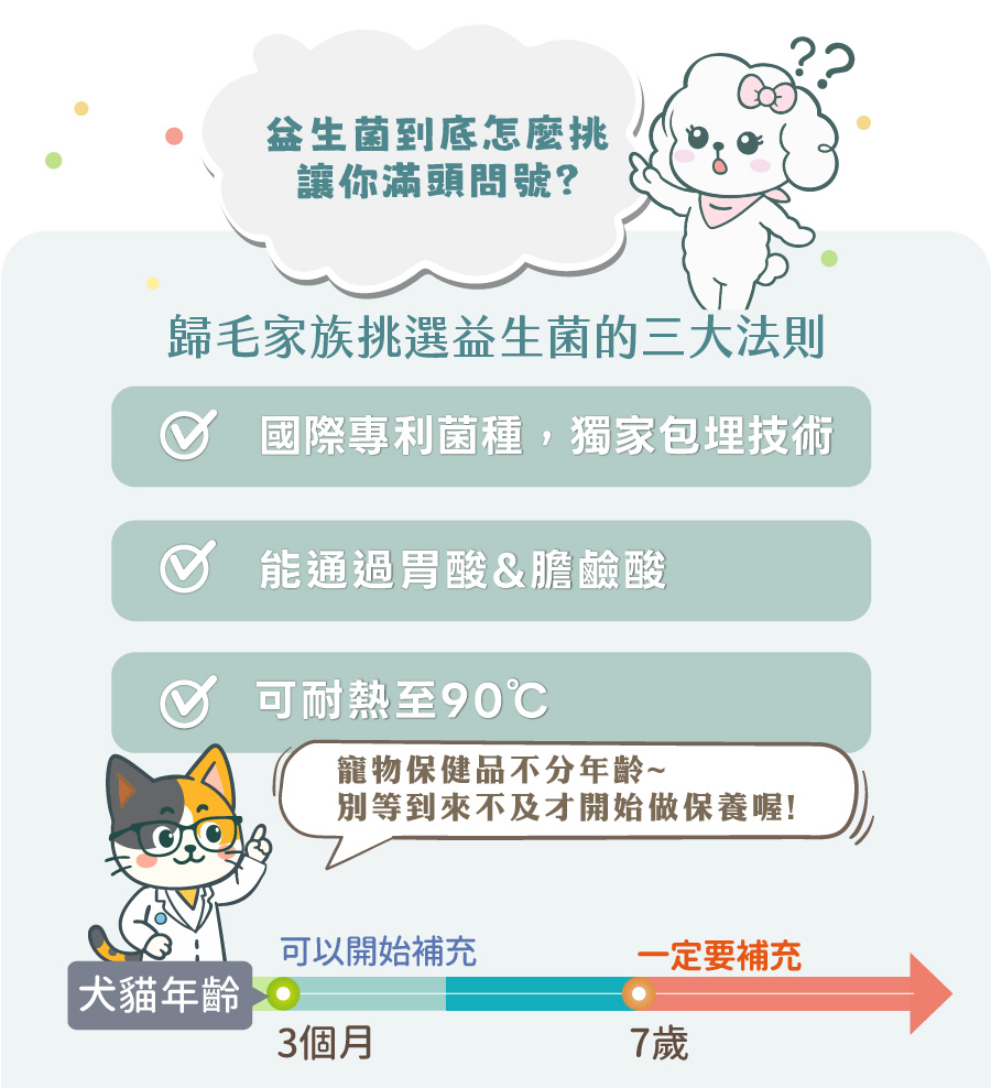 歸毛家族說明寵物益生菌挑選三大法則，強調專利包埋、耐胃酸與耐熱90度，並提供犬貓年齡保健指南。