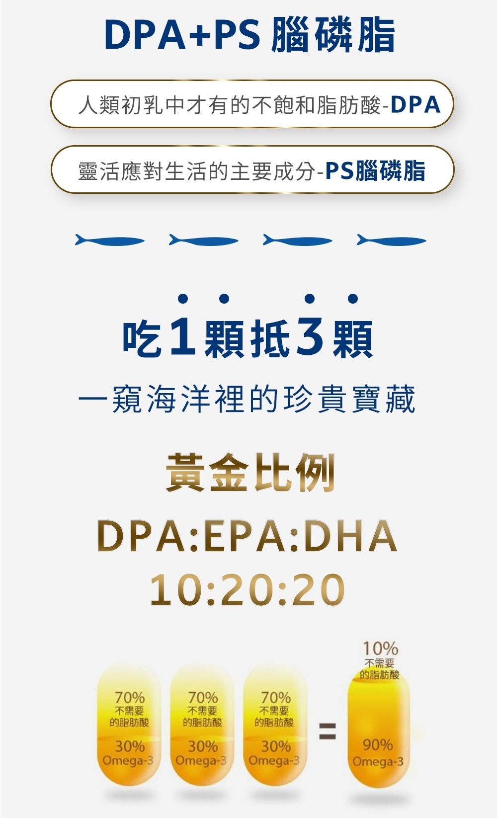 久保雅司 德國KD專利DPA魚油王 核心成分介紹