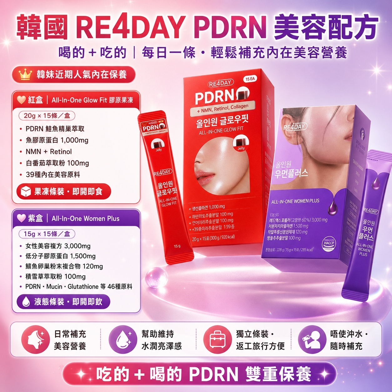 【韓國預購】DKR071602 RE4DAY PDRN 膠原美容系列