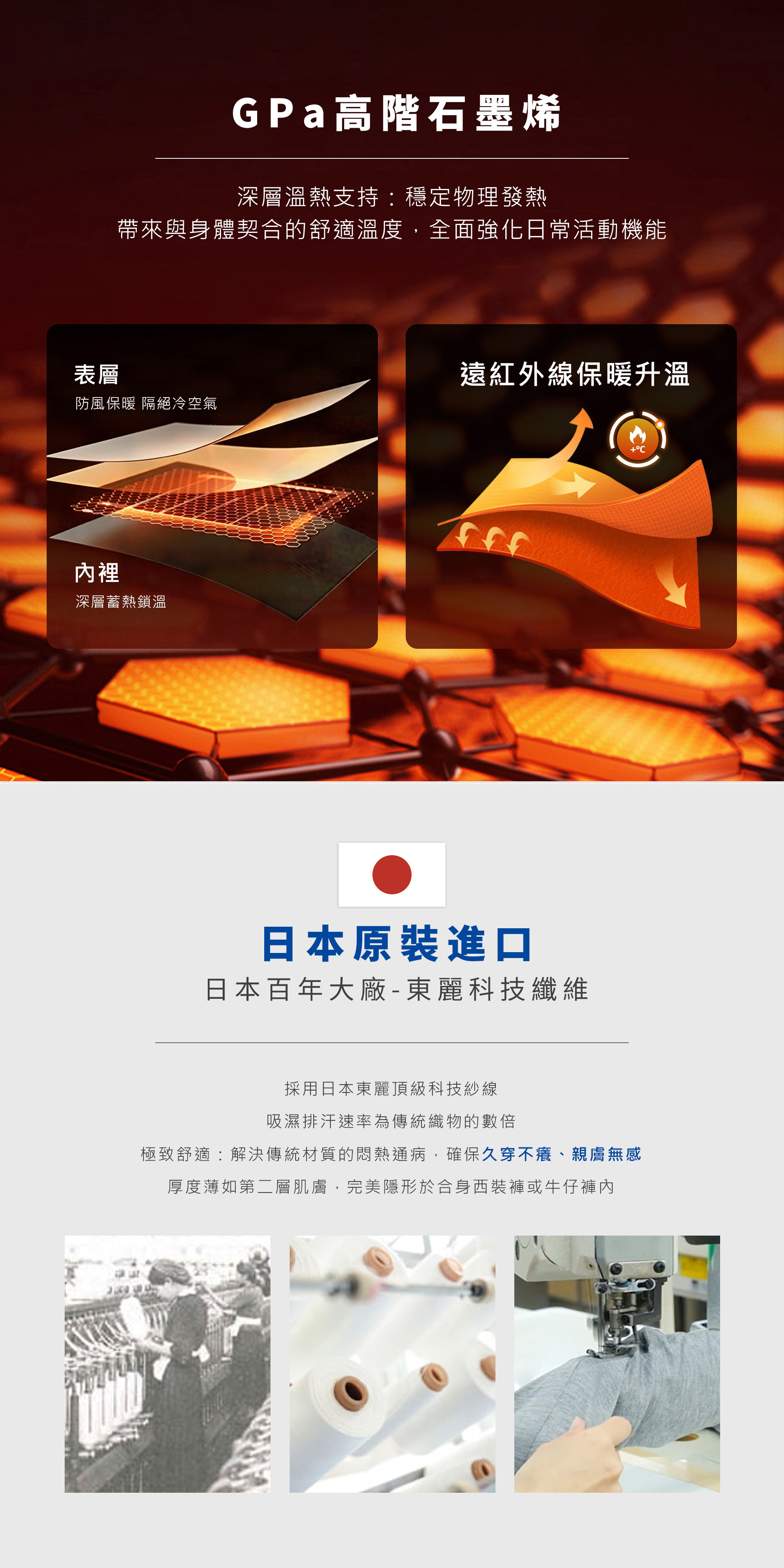 GPa 高階石墨烯遠紅外線蓄熱升溫,搭配日本東麗科技纖維。吸濕排汗效率高,確保久穿不癢、極致親膚無感。