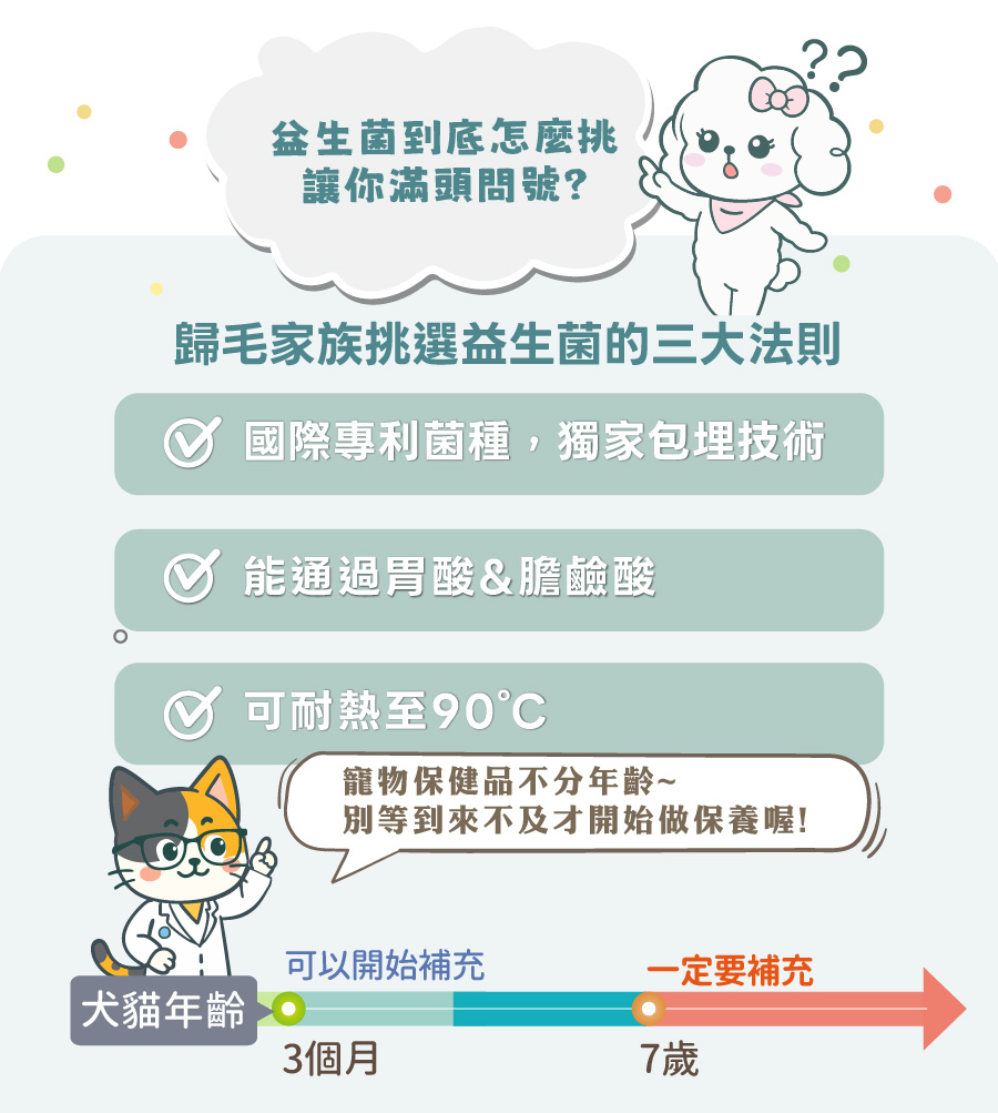 歸毛家族挑選益生菌的三大法則:1.國際專利菌種與獨家包埋技術、2.能通過胃酸與膽鹼酸、3.可耐熱至 90°C。並提醒寵物保健品不分年齡,犬貓年齡滿 3 個月即可開始補充,滿 7 歲一定要補充。