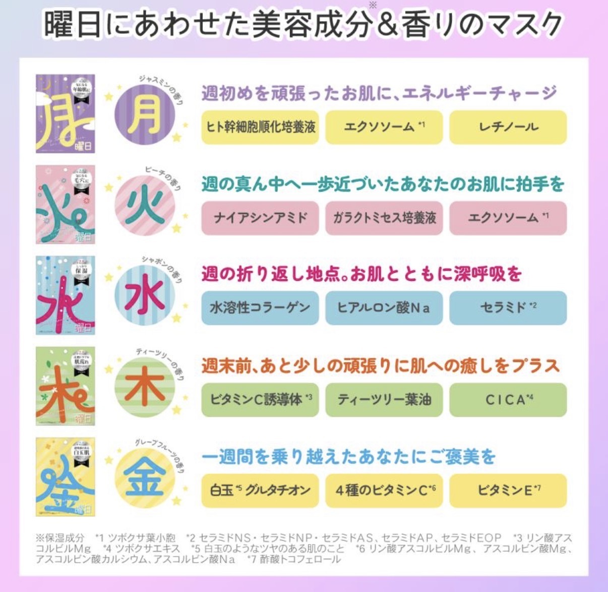 【直播大優惠】JP Daily Sparkle 面膜套裝 5塊 1086 TK260716