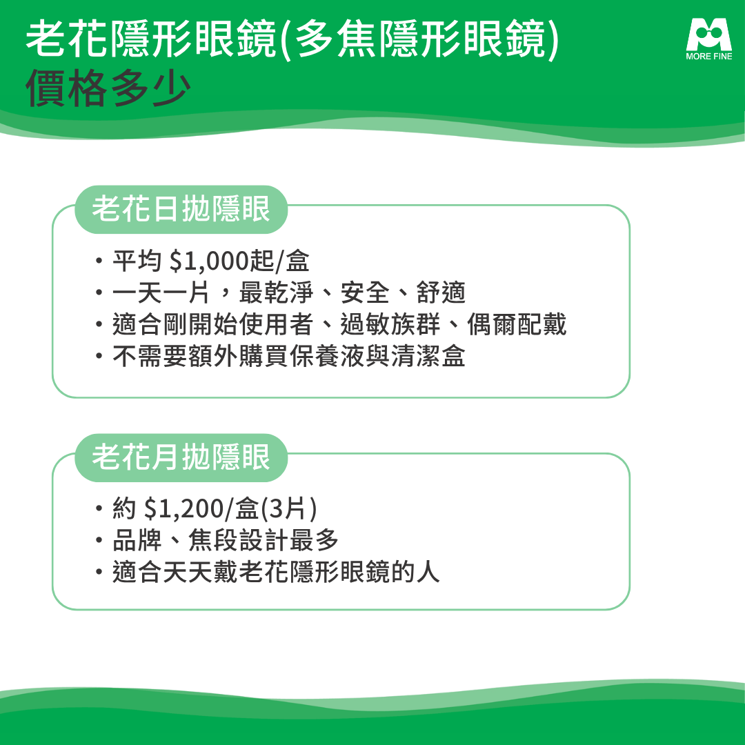 多焦隱形眼鏡價格