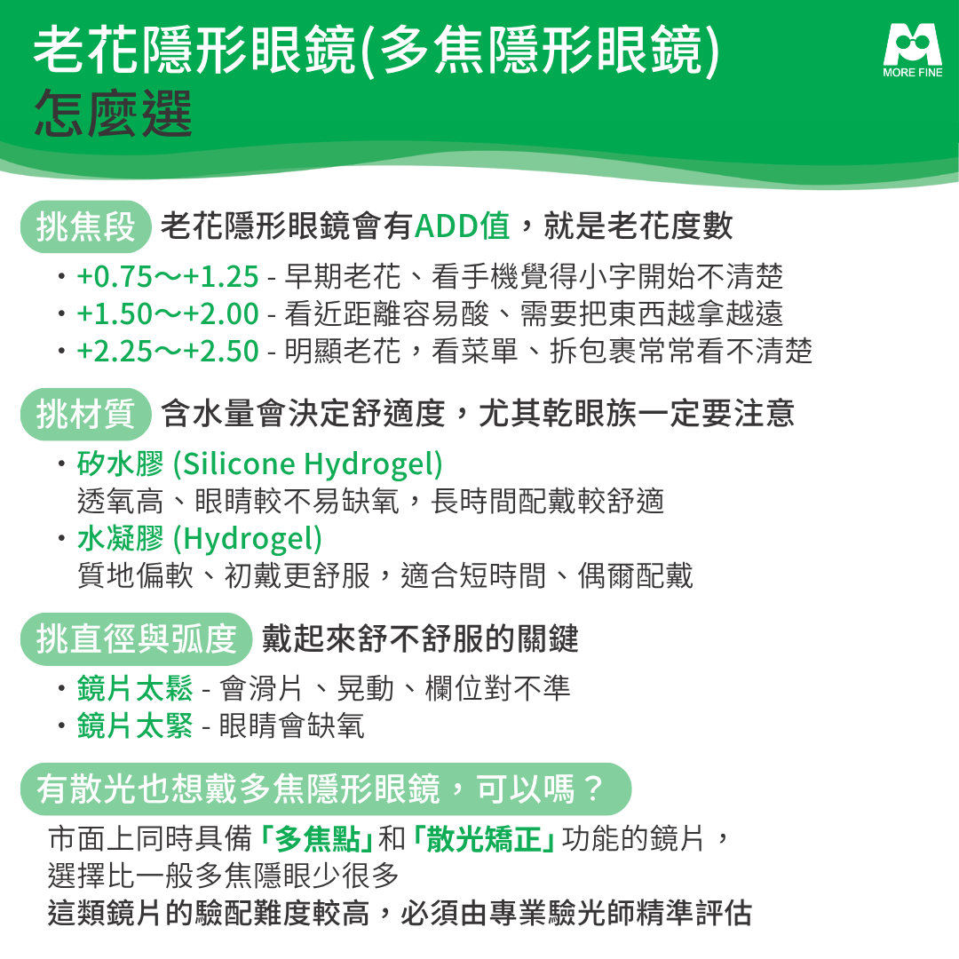 多焦隱形眼鏡怎麼選