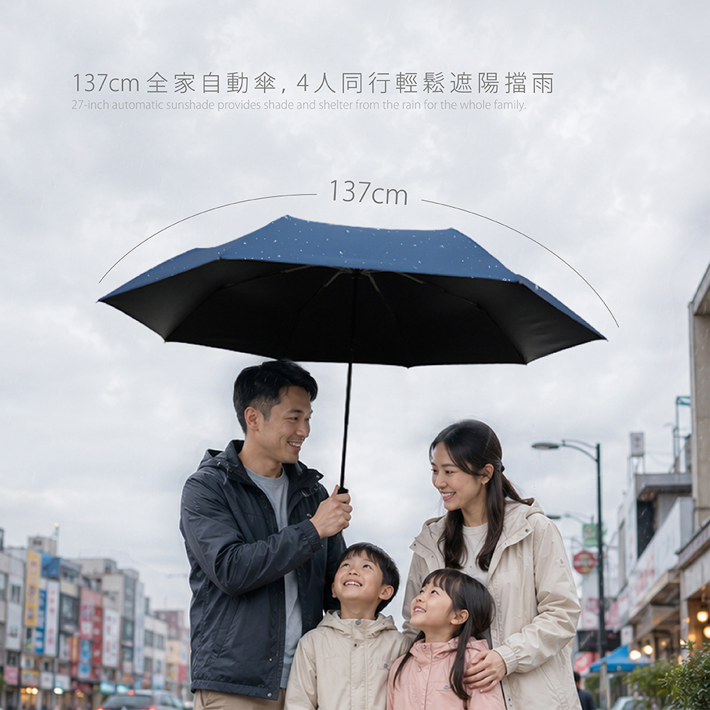 擁有137cm全家自動傘，4人同行輕鬆遮陽擋雨，全家大小在雨天也能享受舒適保護的超大雨傘