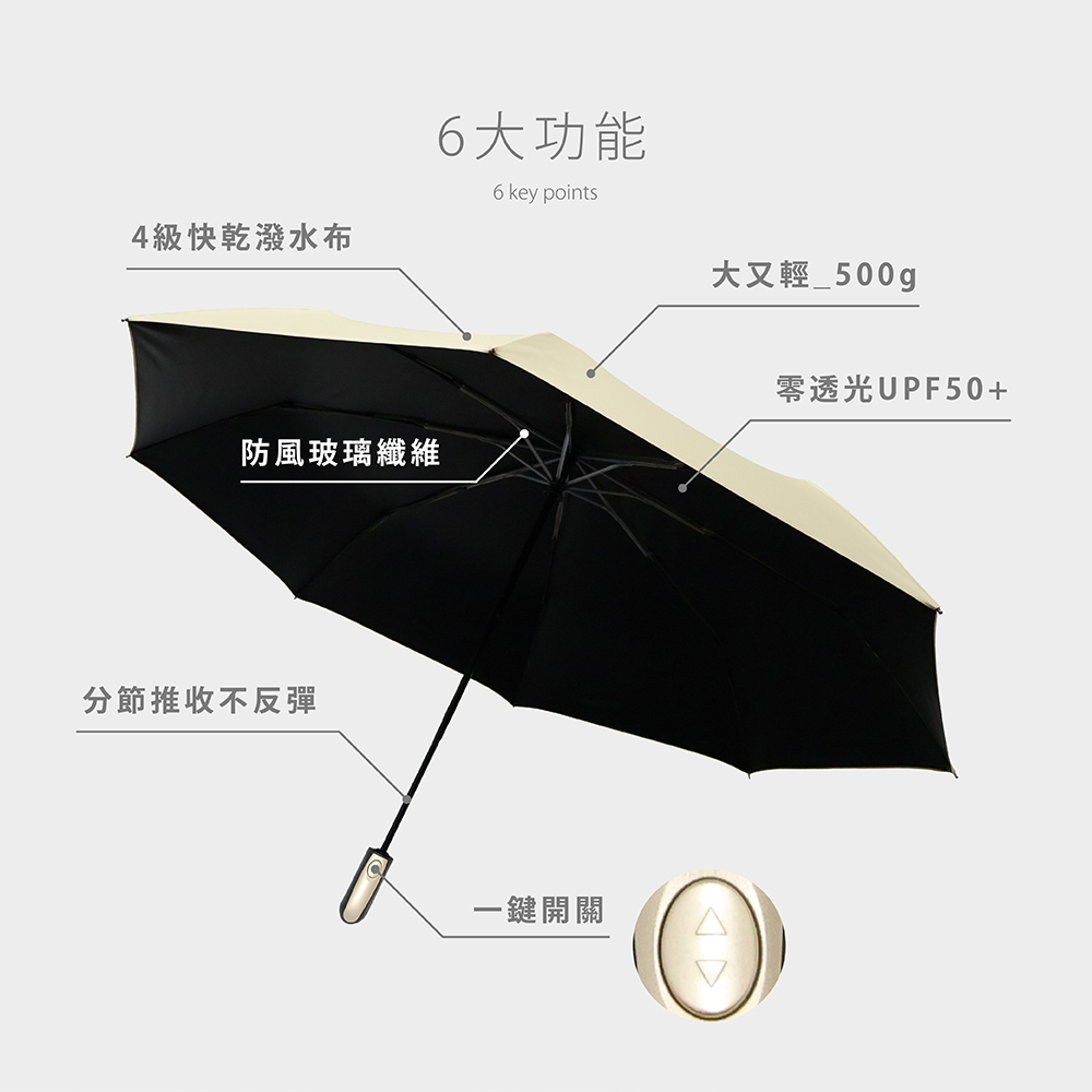 雨之情全家UV安全防回彈自動傘6大功能：4級快乾潑水布、大又輕_500g、防風玻璃纖維、零透光UPF50+、分節推收不反彈、一鍵開關，極致的自動傘體驗
