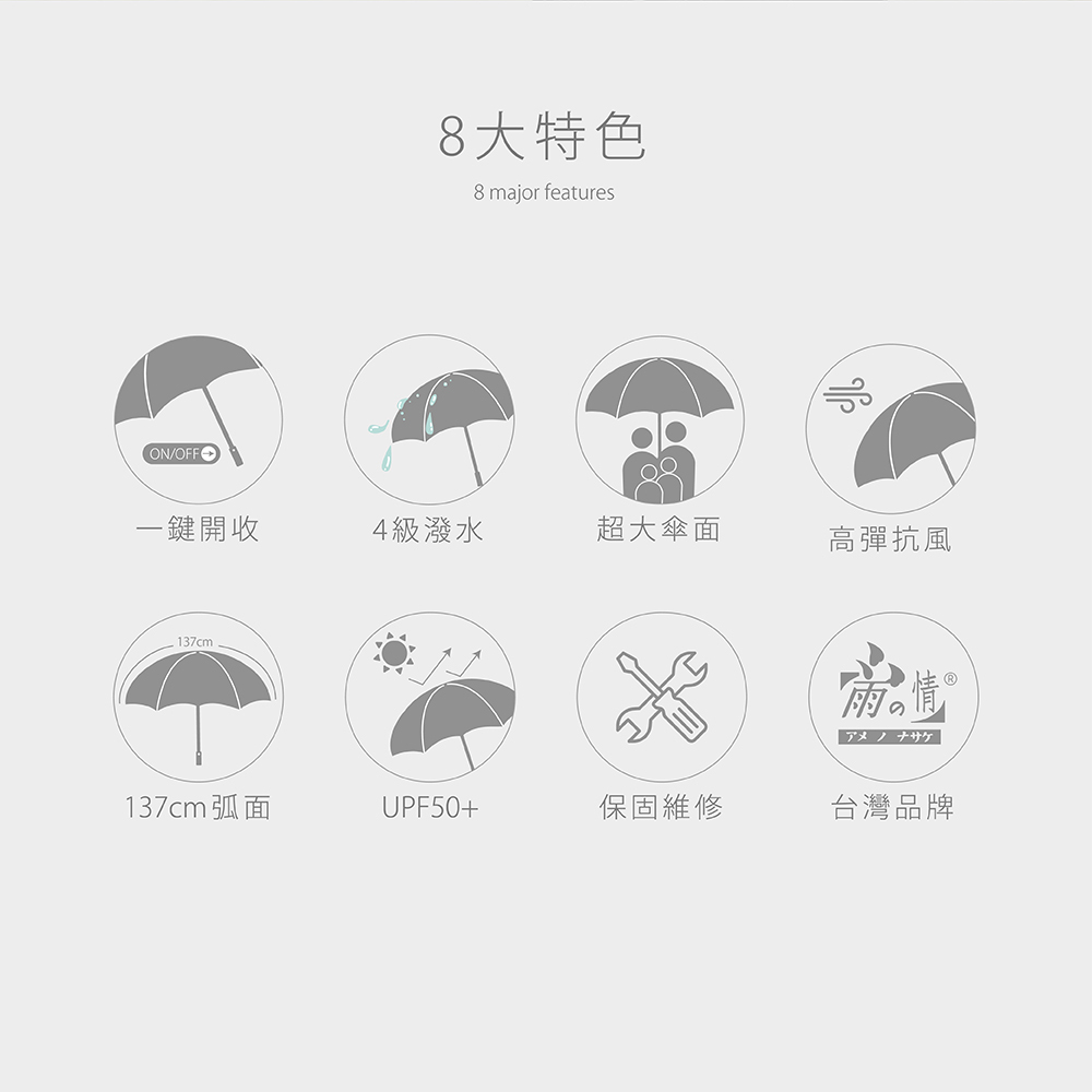 雨之情全家UV安全防回彈自動傘8大特色：一鍵開收、4級潑水、超大傘面、高彈抗風、137cm弧面、UPF50+、保固維修、台灣品牌雨傘的品質保證