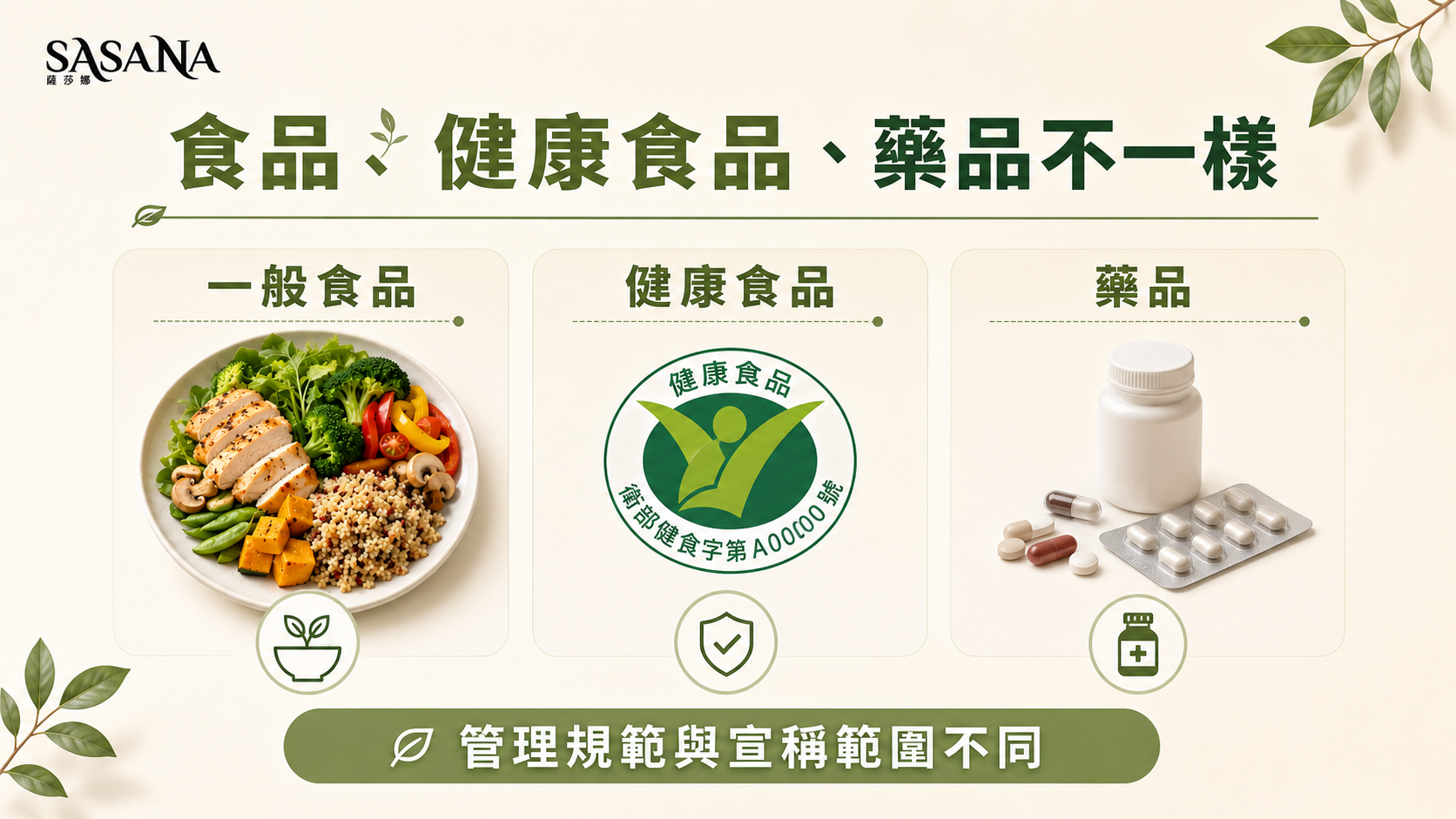 一般食品健康食品與藥品差異