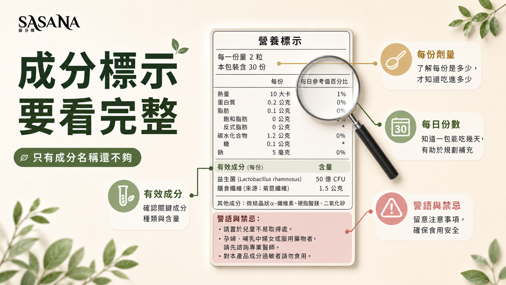 瘦身保健品成分劑量與警語標示