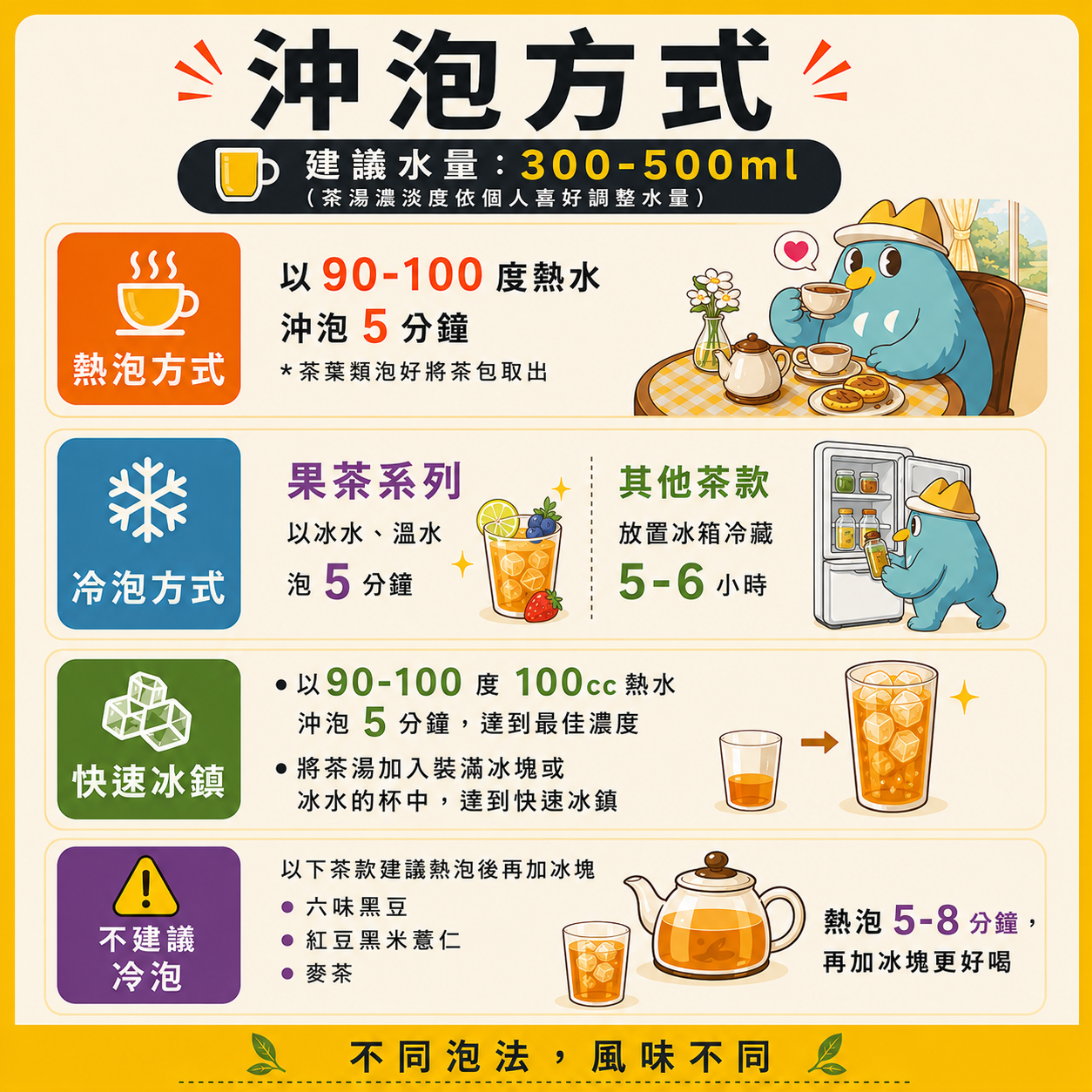茶葉系列福袋