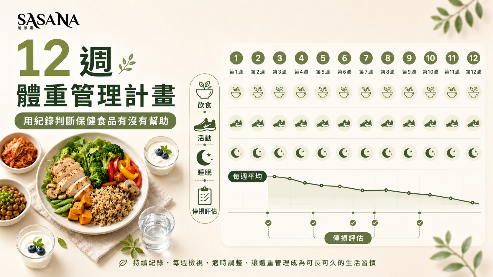 十二週體重管理計畫
