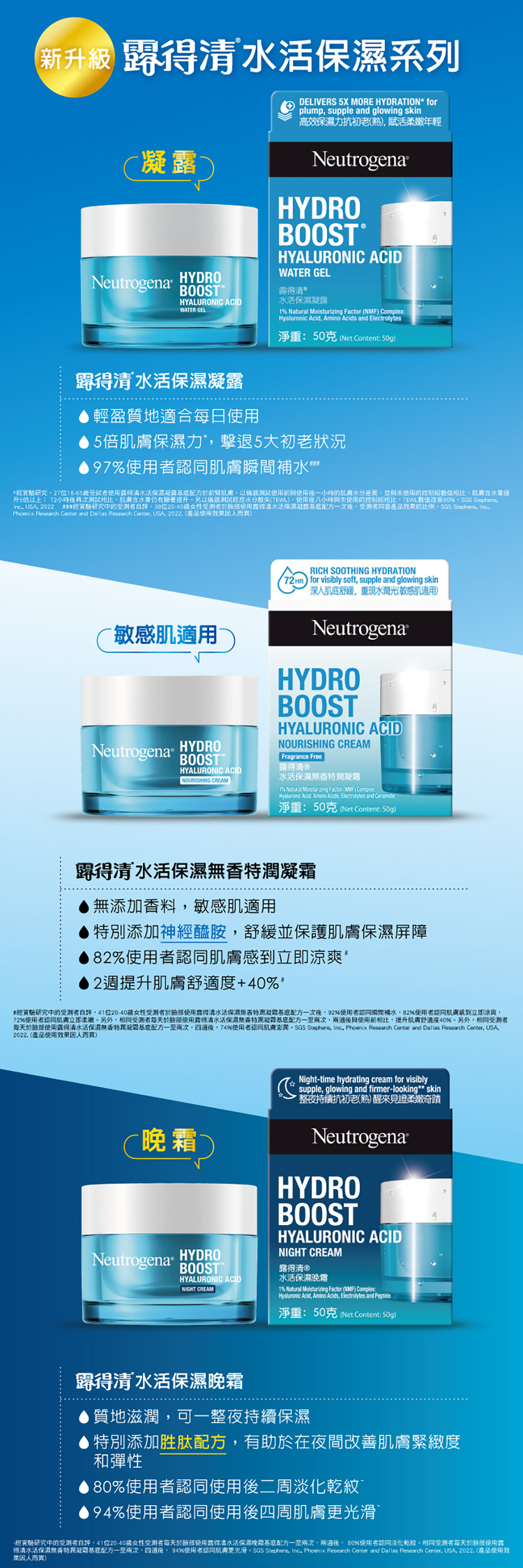 Neutrogena 水活保濕無香特潤凝霜 50g Hydro Boost升級配方