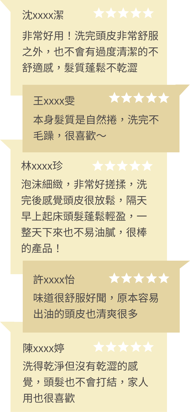 豐傑3D薑黃胜肽洗髮精，獲得顧客97%滿意度