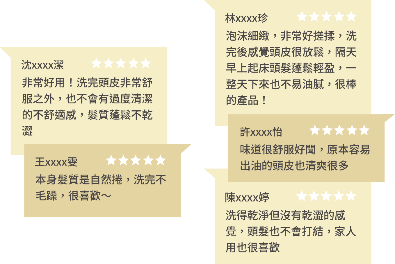 豐傑3D薑黃胜肽洗髮精，獲得顧客97%滿意度
