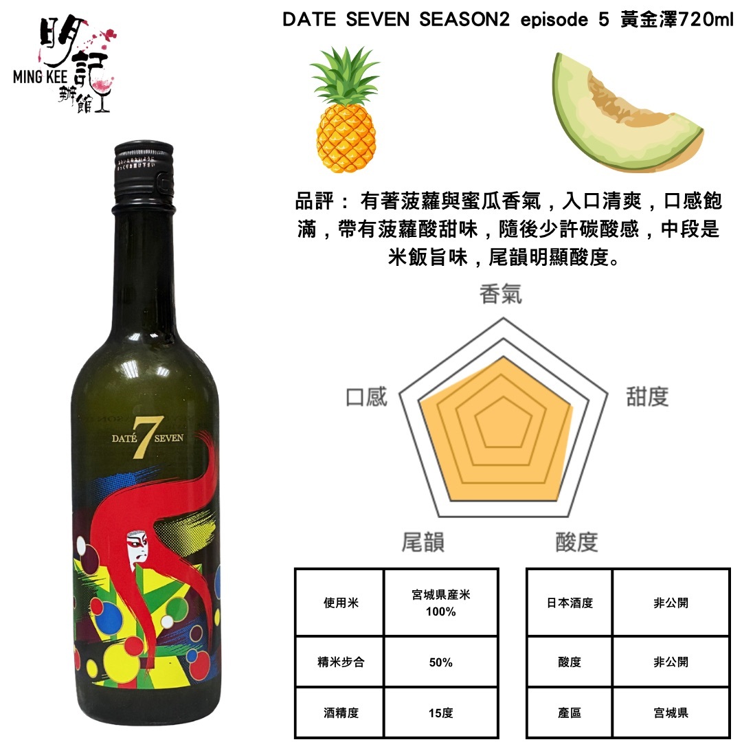DATE SEVEN SEASON2 episode5 Set