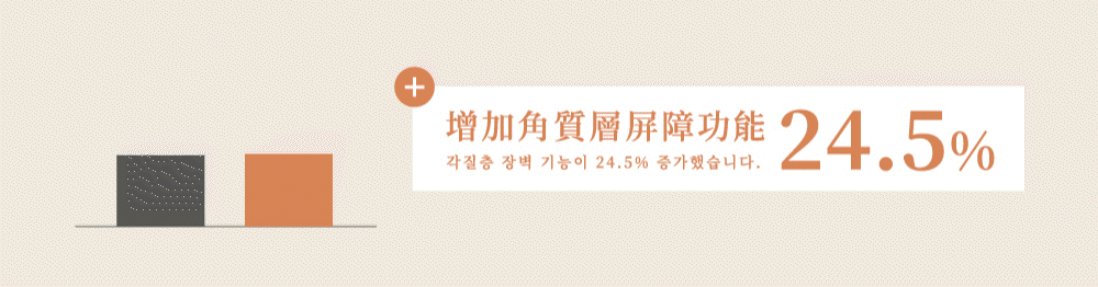 She is 私密淨毛修護系列含LAB35後生元,維持角質健康