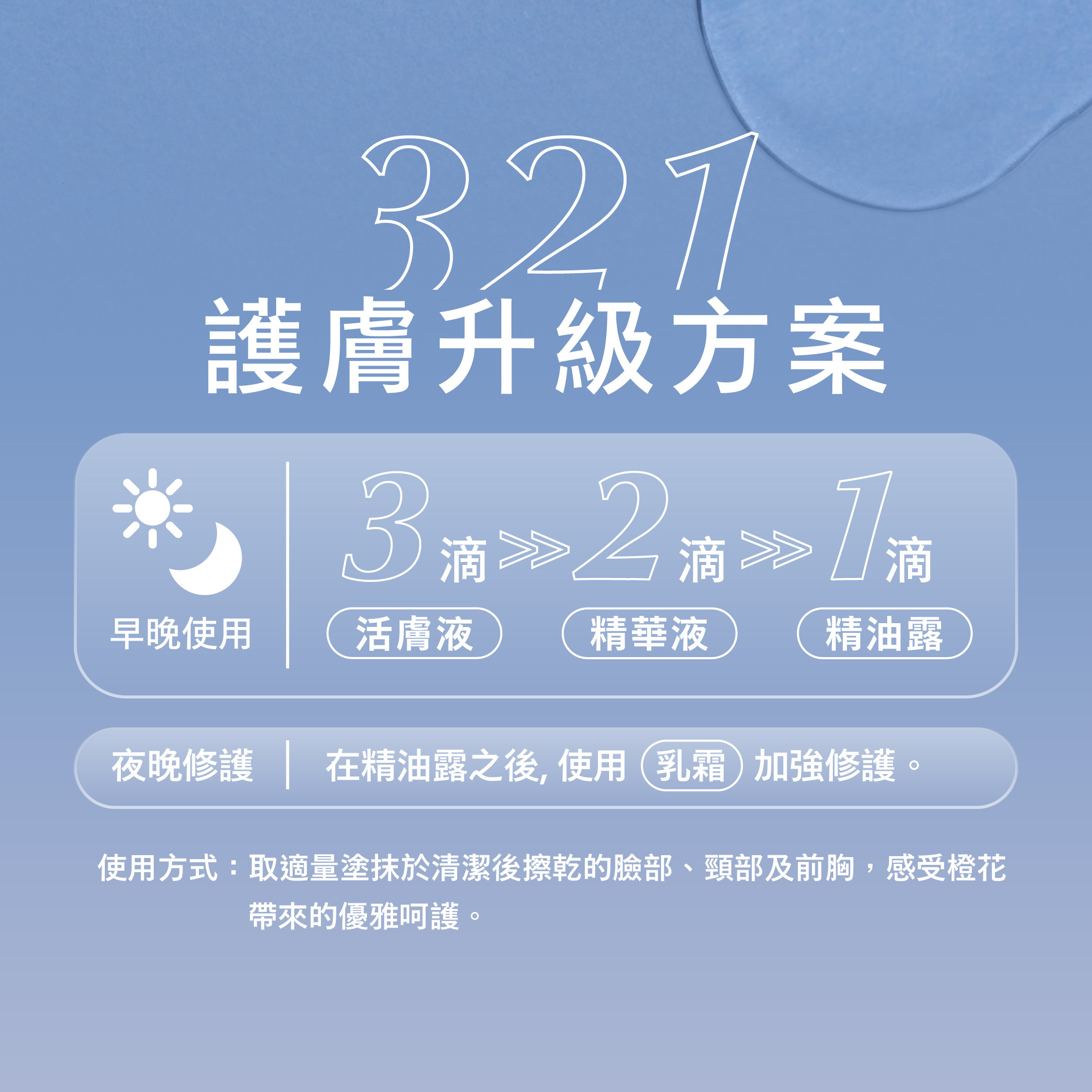 Blueseeds 3-2-1 保養法