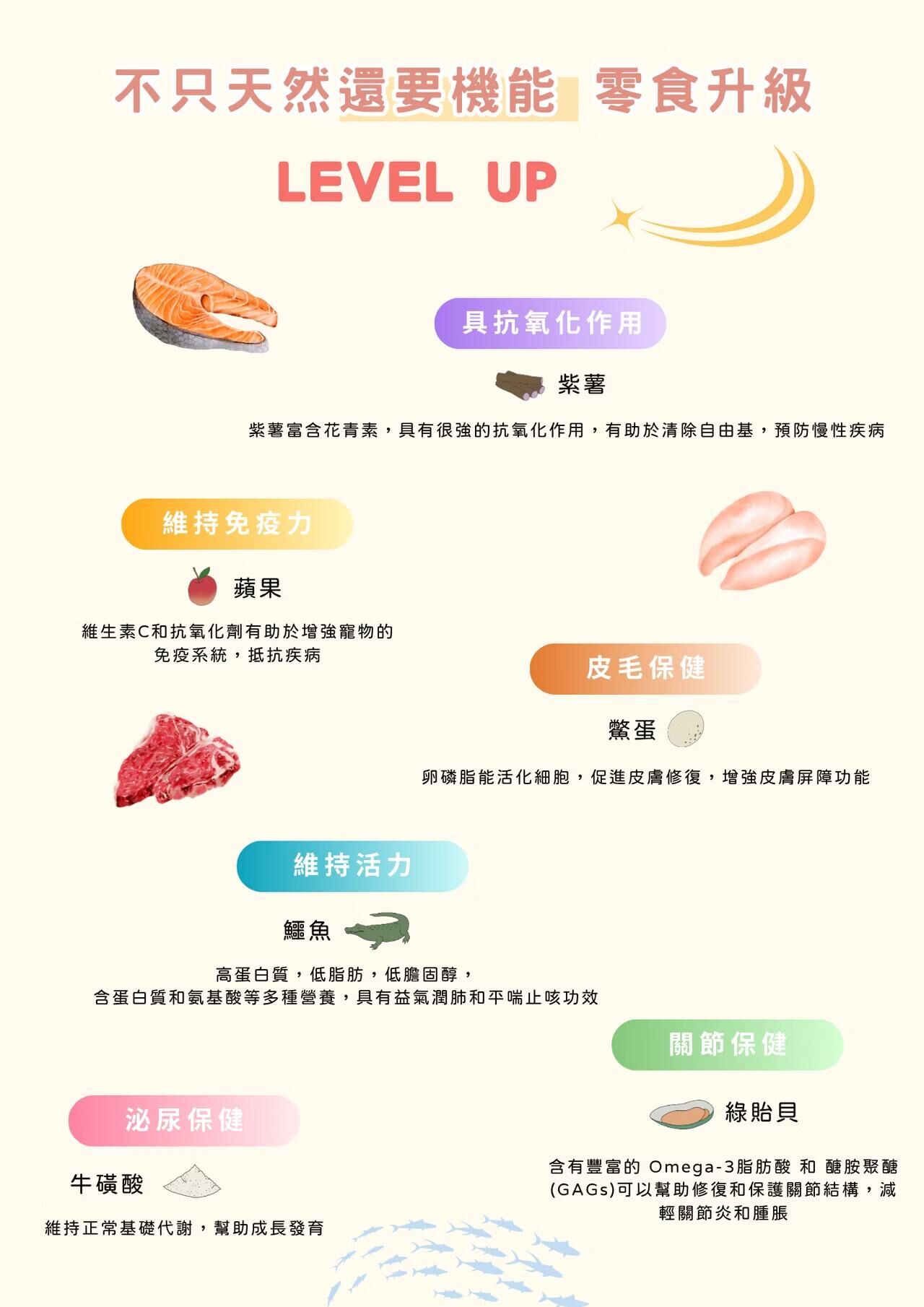 寵心出發肉泥 GABA