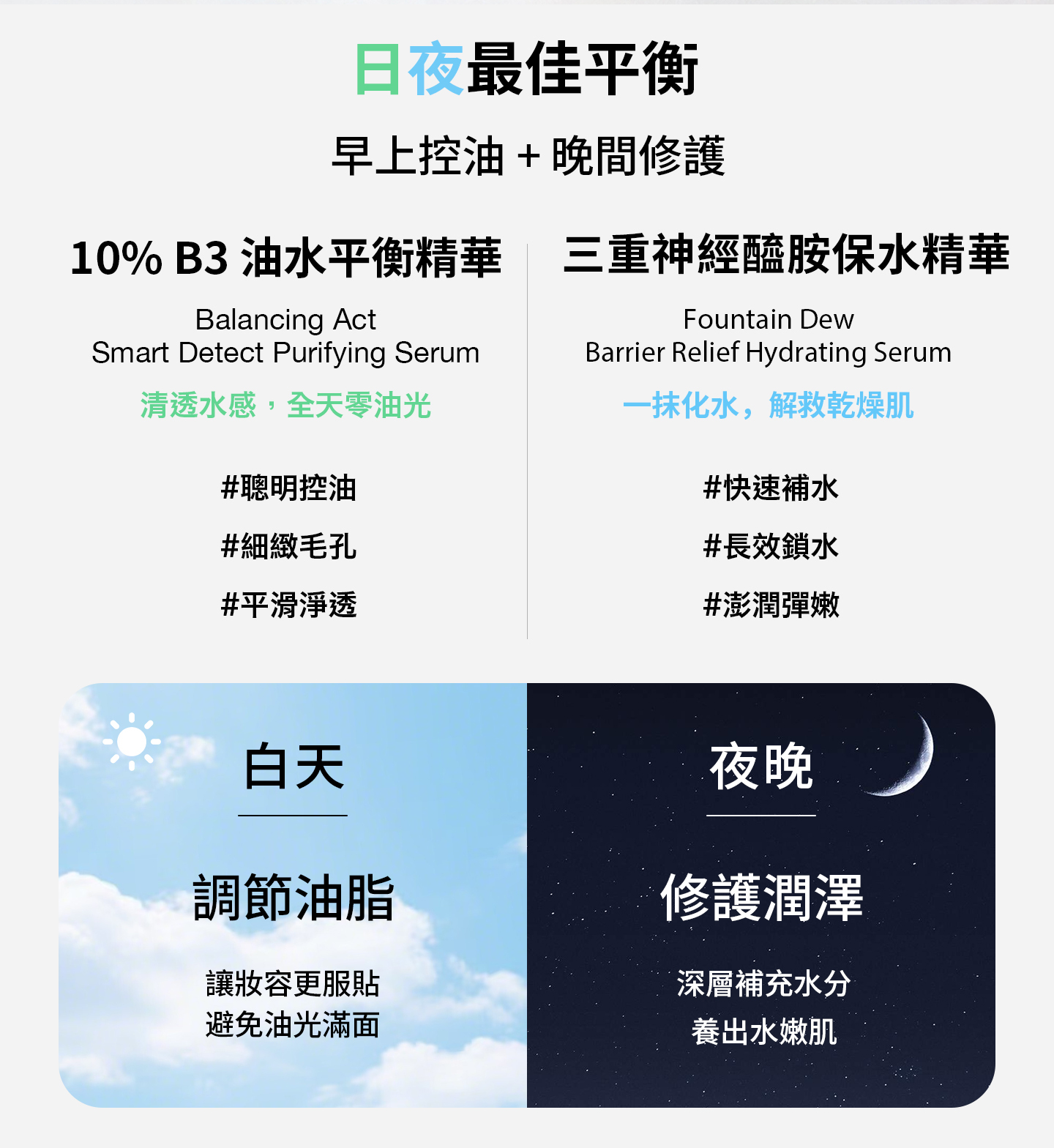 10%B3 油水平衡精華 日夜最佳平衡