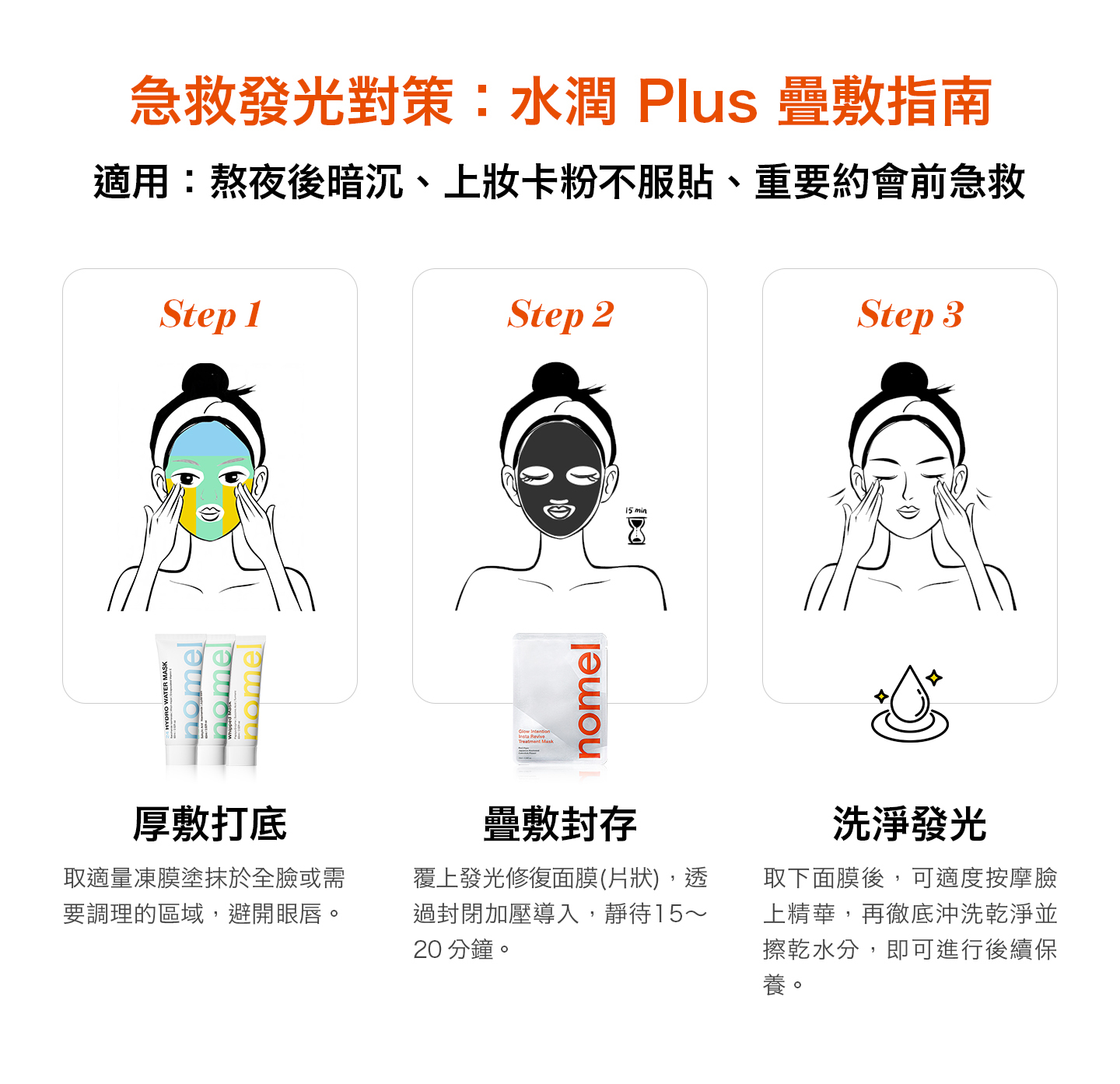 nomel 即刻發光修復面膜 疊敷步驟指南圖