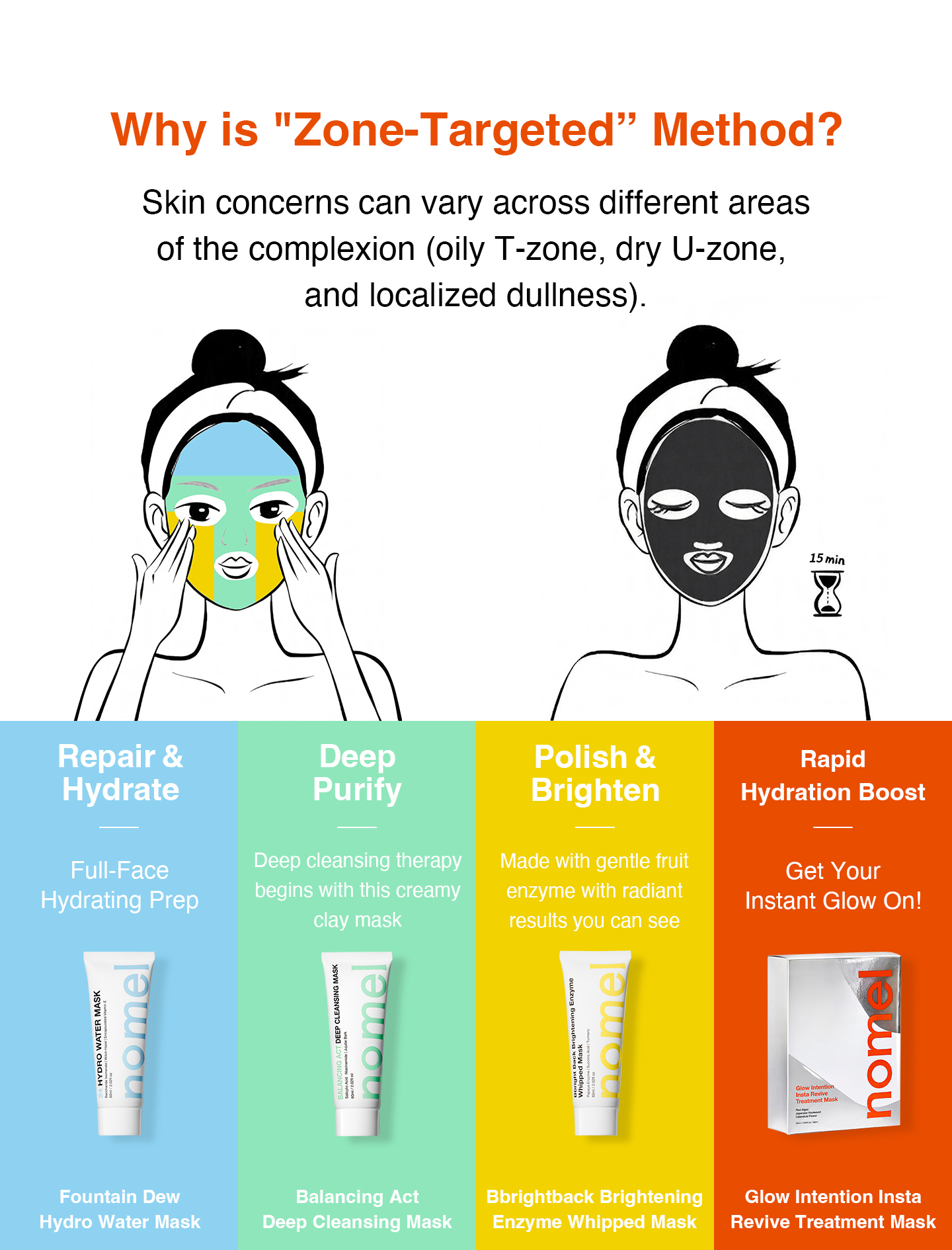 nomel Glow Intention Insta Revive Treatment Mask why layering masks matters explanation
