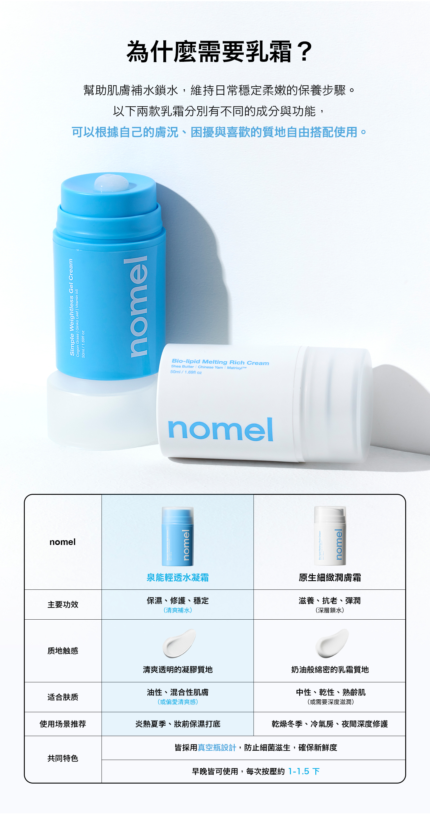 nomel 泉能輕透水凝霜 為什麼需要乳霜保養觀念說明圖