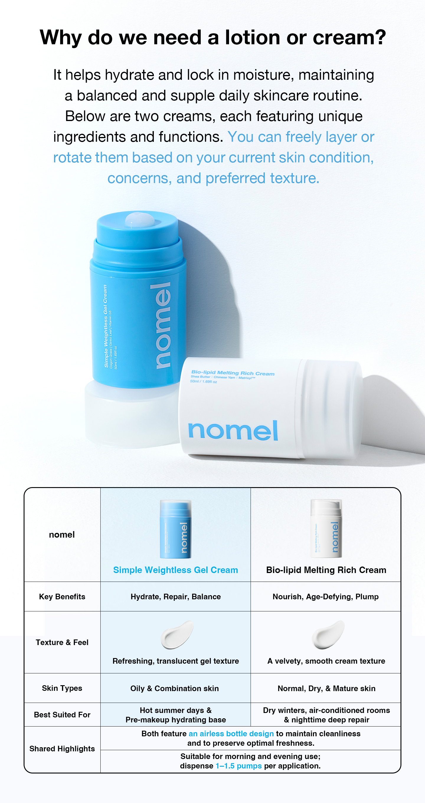 nomel Simple Weightless Gel Cream why your skin needs a cream skincare concept image