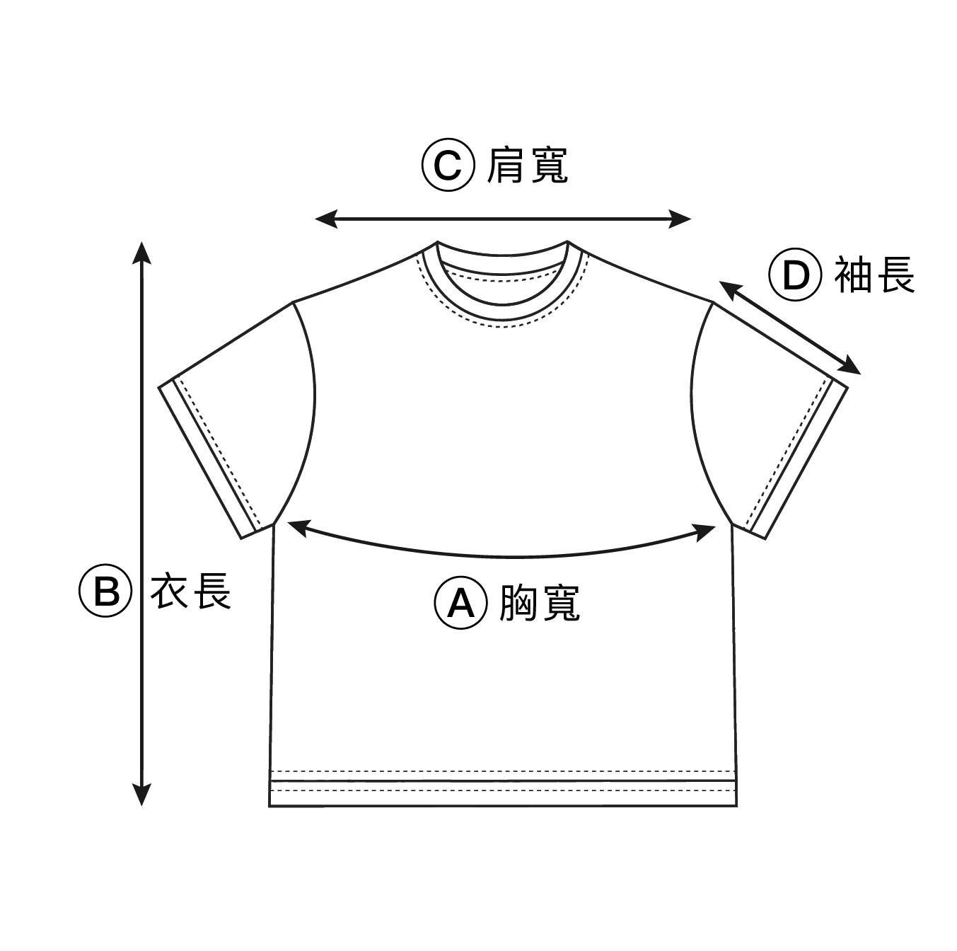 尺寸丈量示意圖