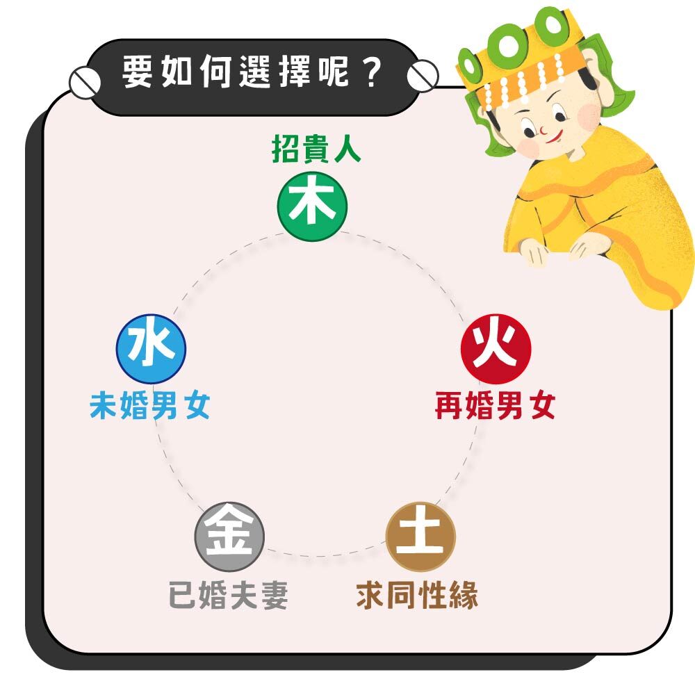 月老五行姻緣科儀