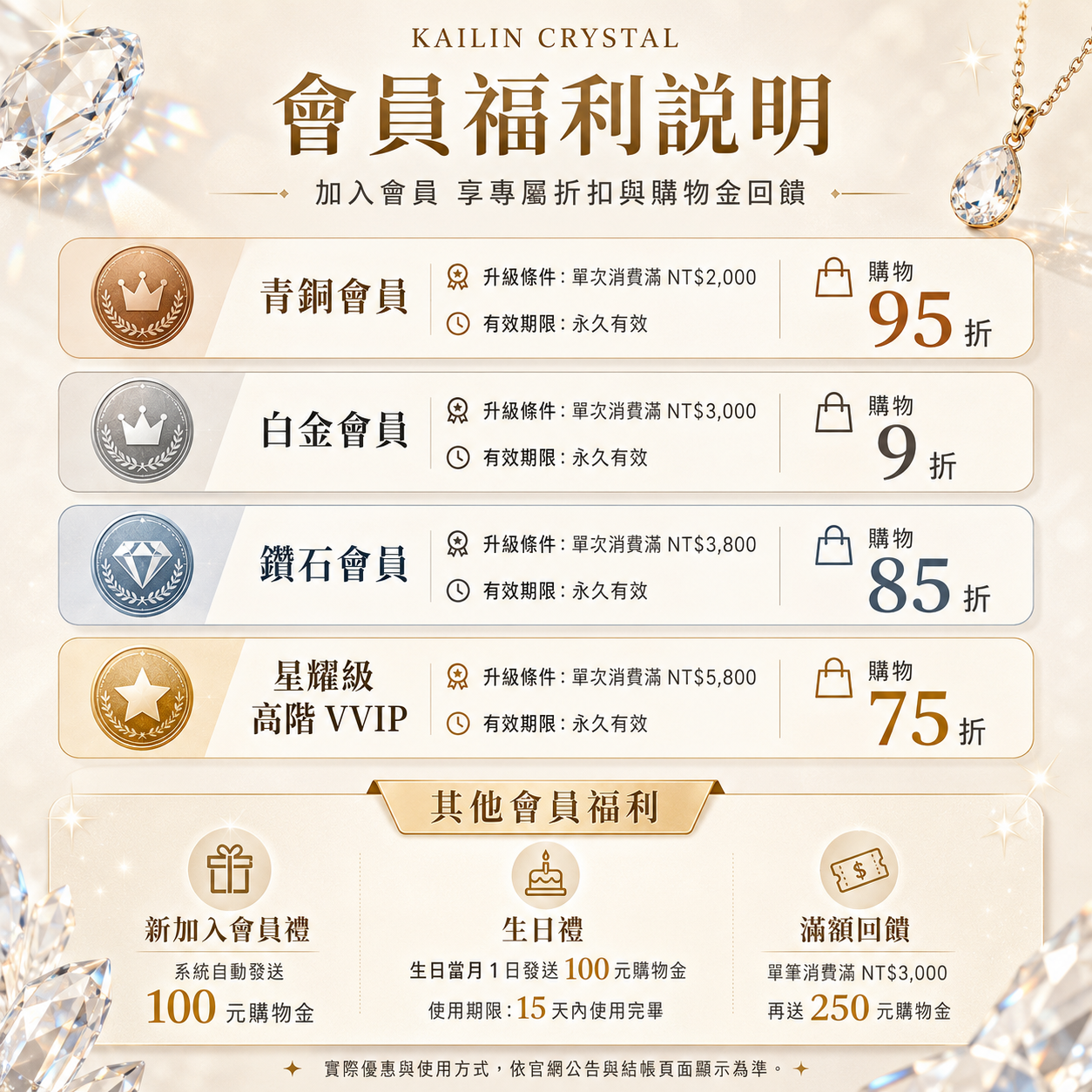 天然水晶會員優惠|KAILIN CRYSTAL會員福利說明,包含青銅會員95折、白金會員9折、鑽石會員85折、星耀級VVIP會員75折,以及新會員100元購物金、生日100元購物金與滿3000送250元購物金回饋。