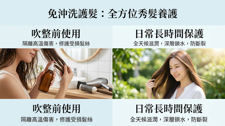 免沖洗護髮:吹整前與日常的長時間保護,免沖洗護髮能在髮絲表面形成持續防護,幫助鎖水、抗熱並減少濕氣與摩擦造成的毛躁。可在洗後吹整前使用,也能於乾髮時少量補擦,延長柔順效果。
