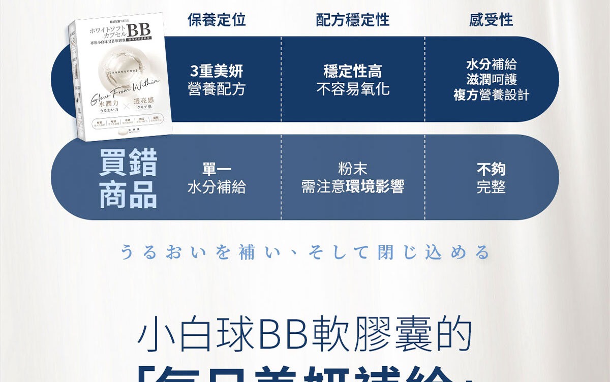 嚴萃生醫小白球BB軟膠囊-5