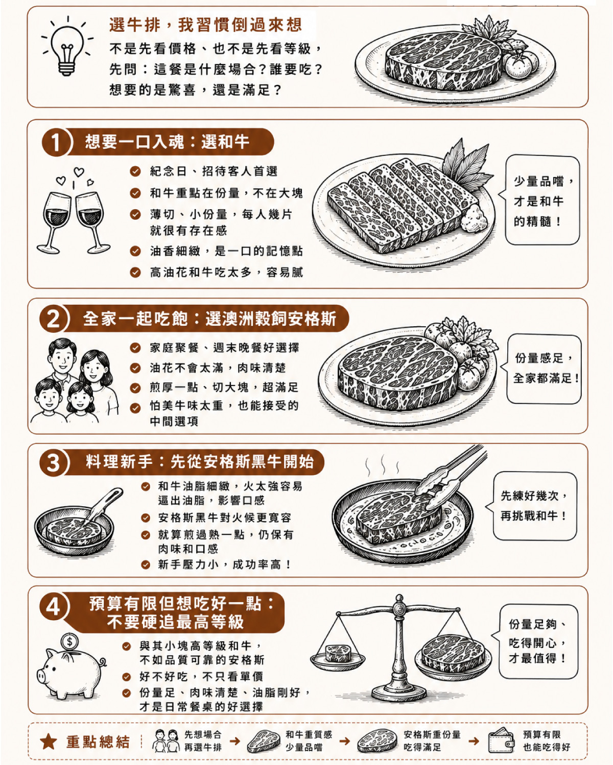薄切、小份量、每人幾片，通常就很有存在感。它吃的是油香、細緻度和那一口的記憶點，不是靠份量取勝。