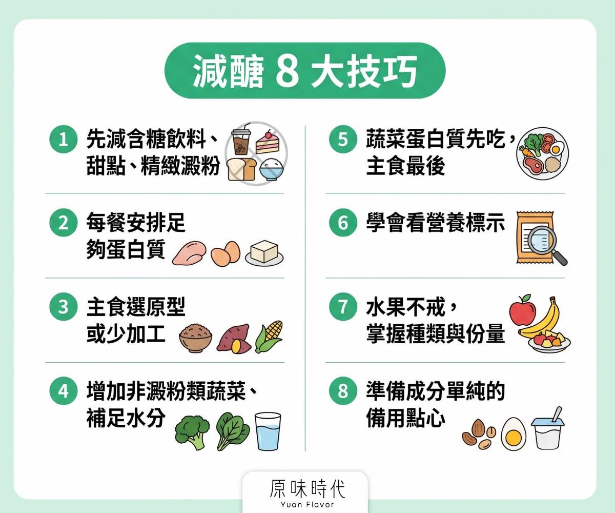 減醣8大技巧一次掌握