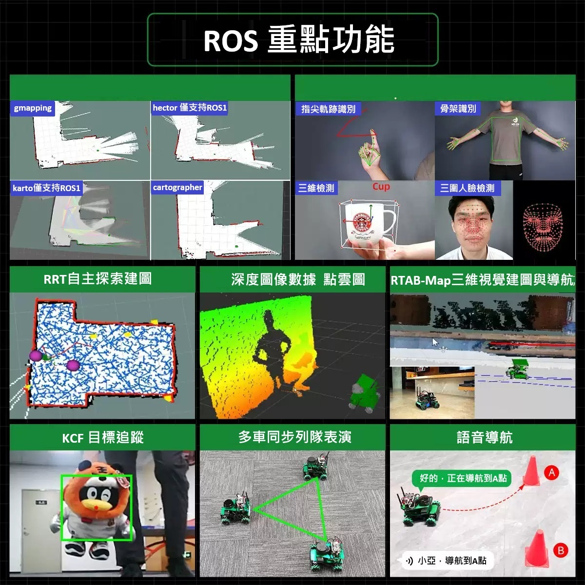 麥克納姆輪 ROS2 智慧機器人 旗鑑版 (Orin Nano SUPER 4GB主板+語音+螢幕+S2L光達)